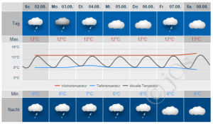 Seyðisfjörður: Der Ankunftstag sieht nicht so rosig aus....